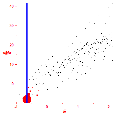 Peres lattice <M>